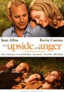 UPSID - The Upside of Anger